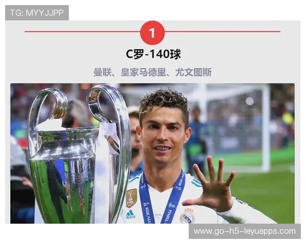 欧冠历史射手王C罗狂刷140球，梅西被甩开，c罗独享欧洲杯射手王